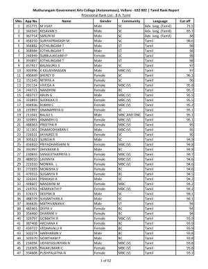 Tamil Rank Report Provisional Rank List - B.A