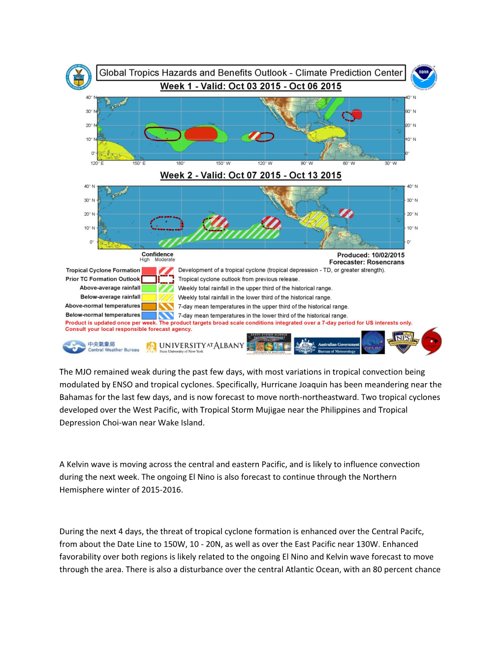 The MJO Remained Weak During the Past Few Days, with Most Variations in Tropical Convection Being Modulated by ENSO and Tropical Cyclones