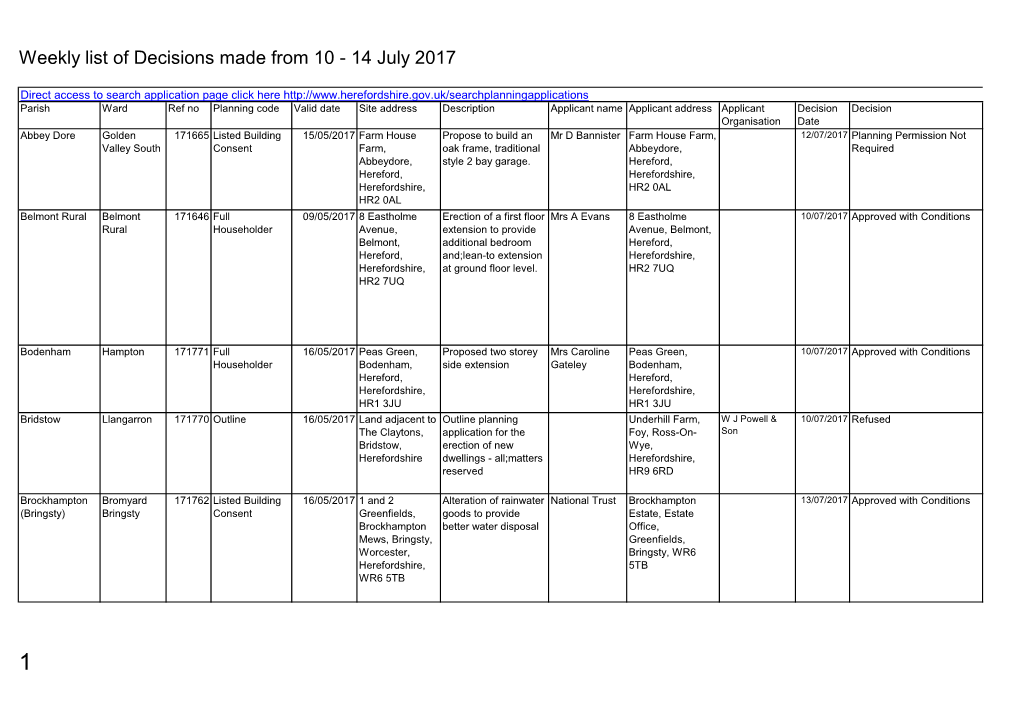 Weekly List of Planning Decisions Made 10 to 14 July 2017