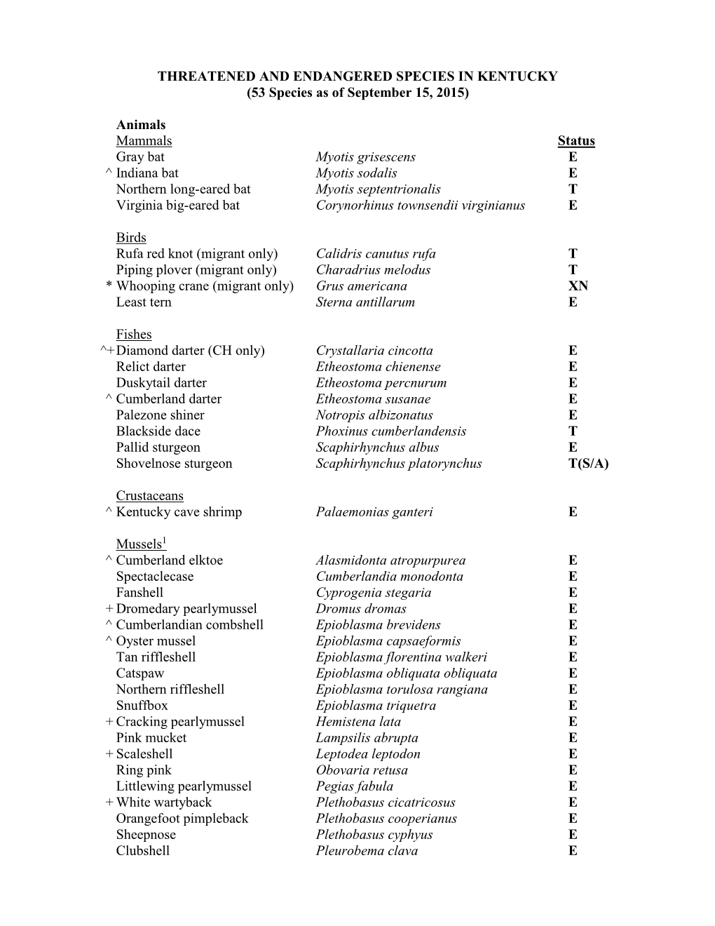 THREATENED and ENDANGERED SPECIES in KENTUCKY (53 Species As of September 15, 2015)