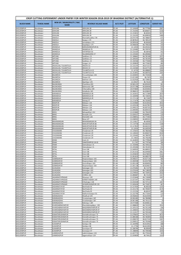 Crop Cutting Experiment Under Pmfby for Winter Season 2018-2019 of Bhadrak District (Alternative 1)
