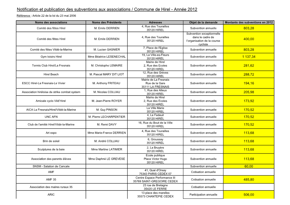 Notification Et Publication Des Subventions Aux Associations / Commune De Hirel - Année 2012 Référence : Article 22 De La Loi Du 23 Mai 2006