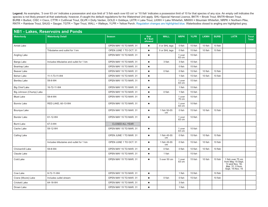 NB1 - Lakes, Reservoirs and Ponds Waterbody Waterbody Detail Season Bait WALL NRPK YLPR LKWH BURB LKTR Trout L = Bait Total Allowed Amisk Lake OPEN MAY 15 to MAR