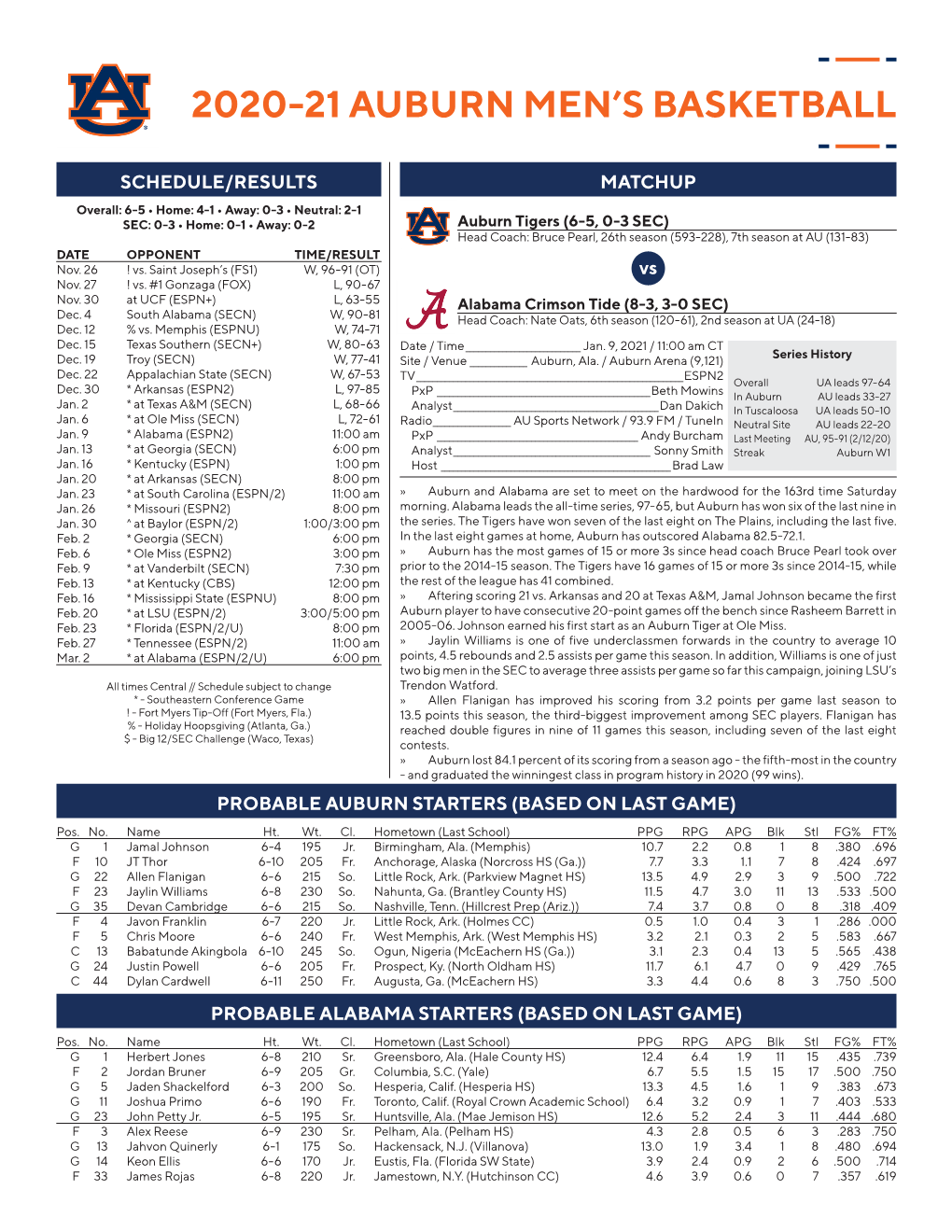 2020-21 Auburn Men's Basketball Page 1/1 Combined Team Statistics As of Jan 07, 2021 All Games