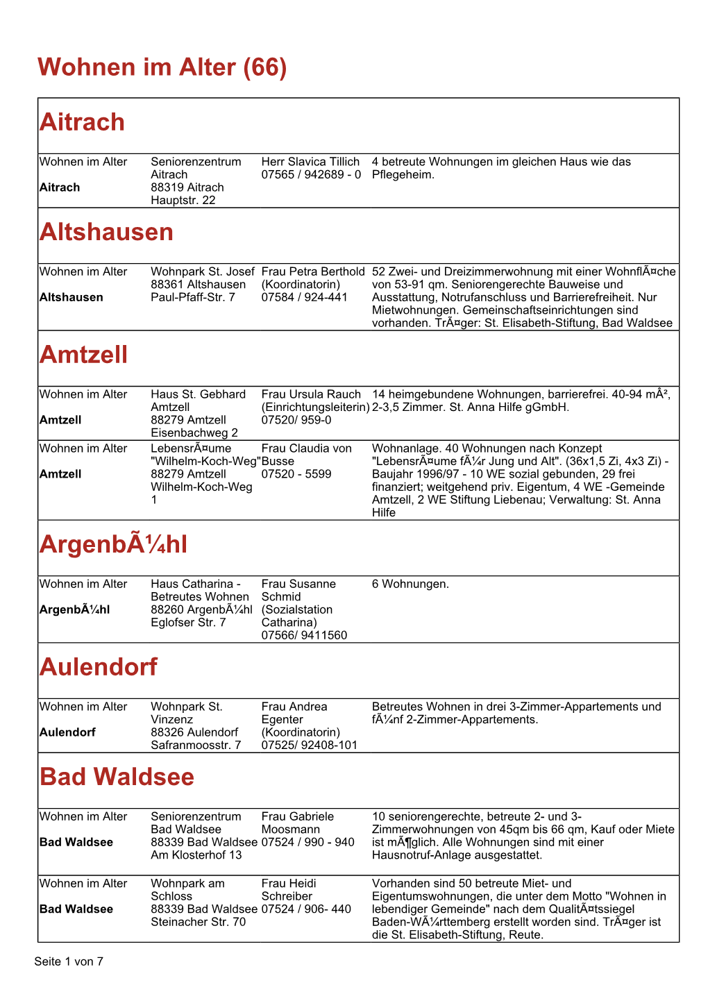Wohnen Im Alter (66) Aitrach Altshausen Amtzell Argenbã¼hl Aulendorf Bad Waldsee