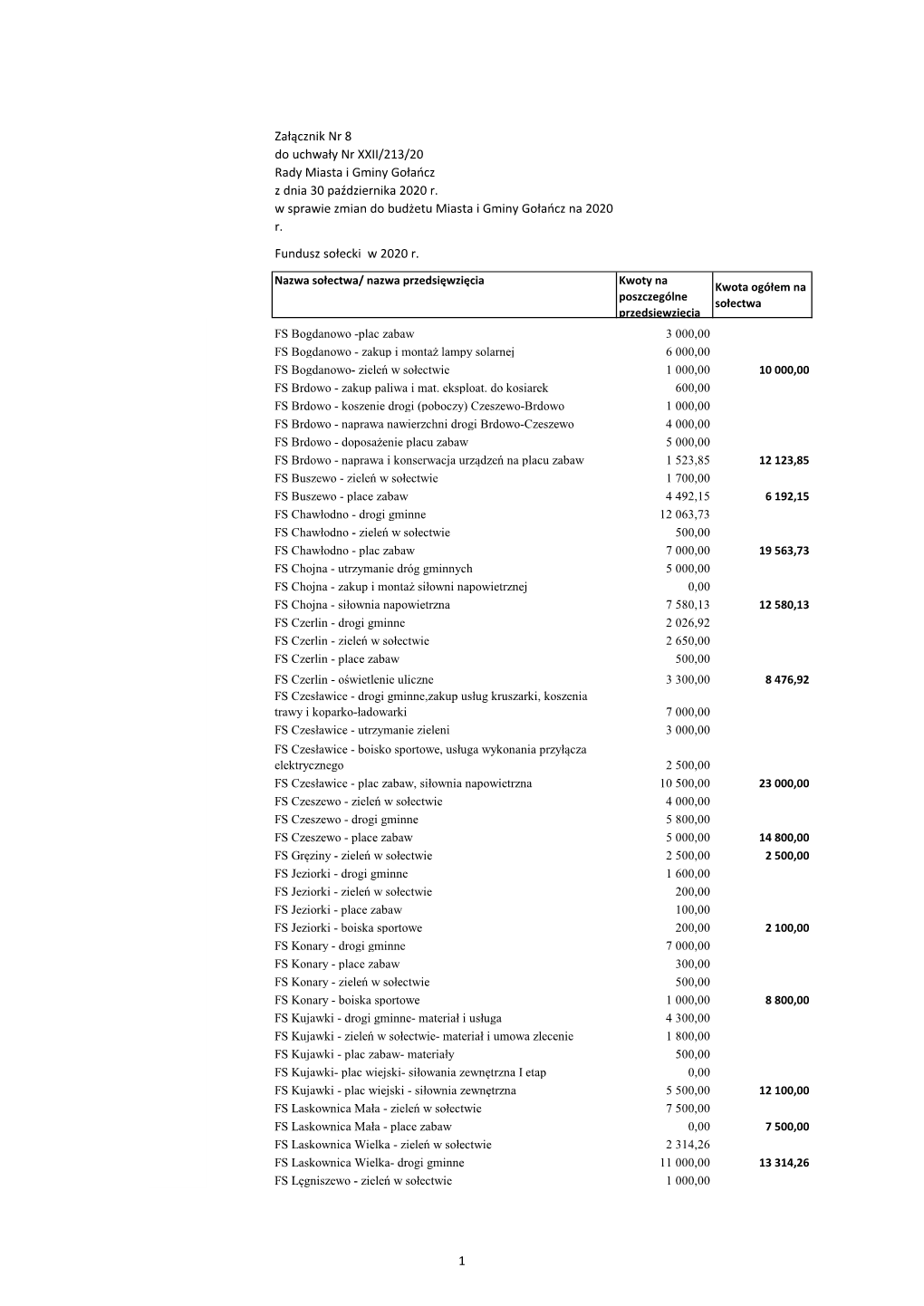 Załącznik Nr 8 Do Uchwały Nr XXII/213/20 Rady Miasta I Gminy Gołańcz Z Dnia 30 Października 2020 R