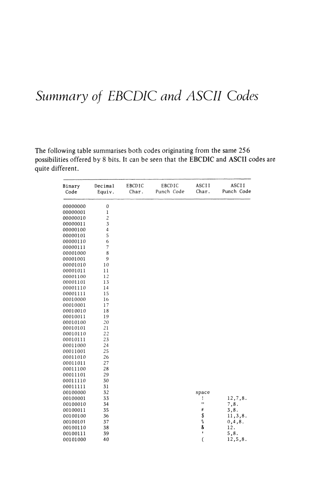 summary-of-ebcdic-and-ascii-codes-docslib