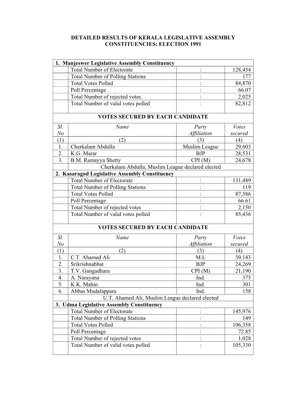 ELECTION 1991 1. Manjeswer Legislative Assembly Constituency T