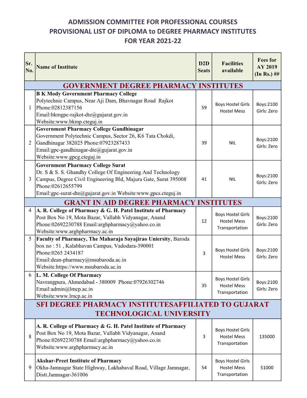 Provisional List of the Institute D2D Pharmacy