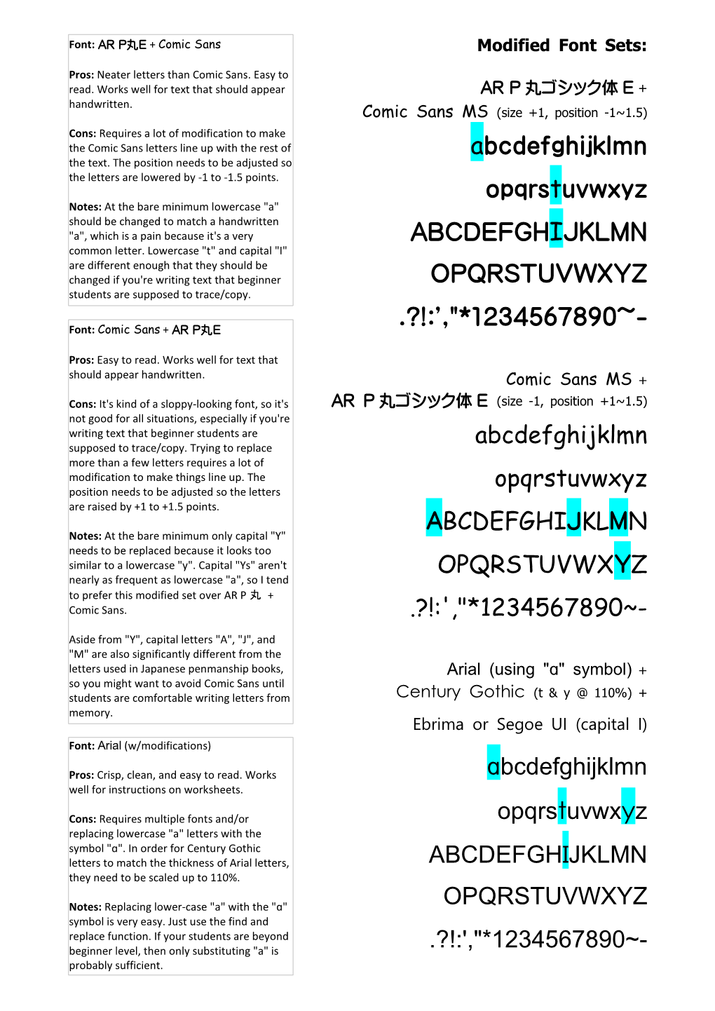 Modified Font Sets