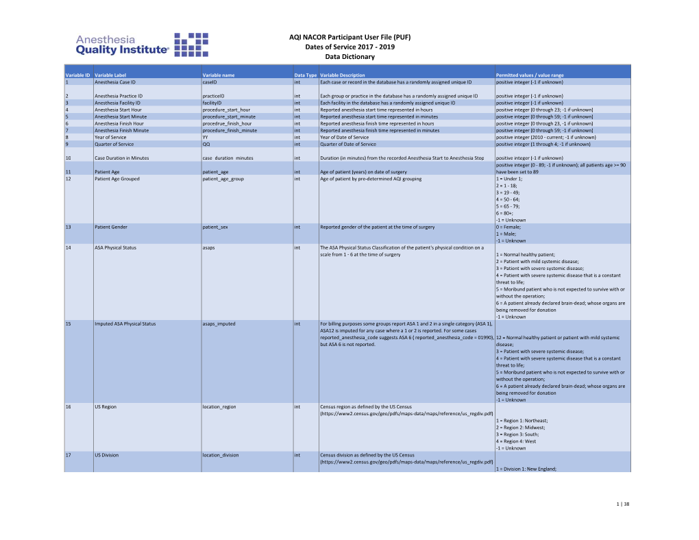 NACOR PUF Data Dictionary 2017 to 2019.Xlsx