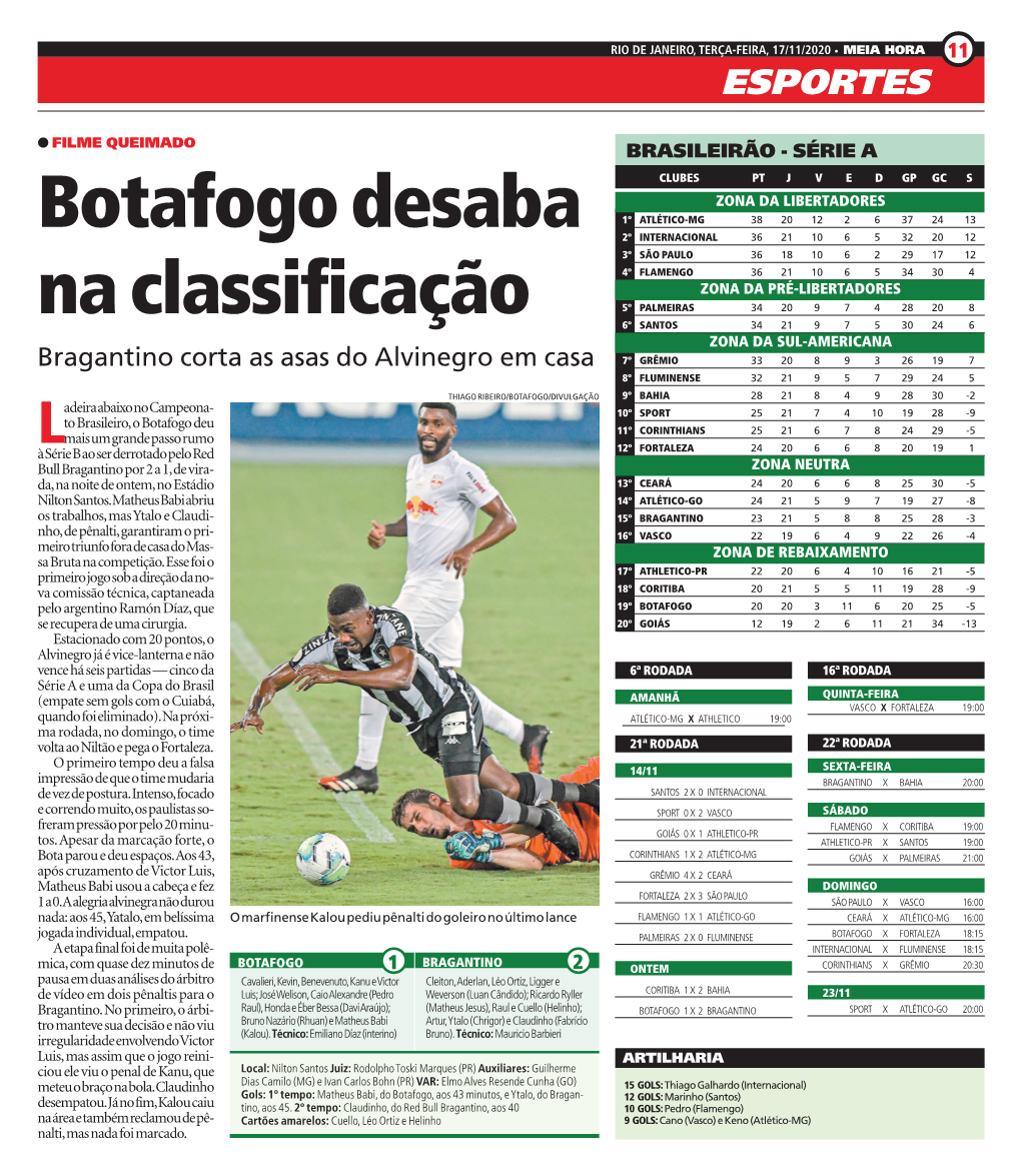 Botafogo Desaba Na Classificação