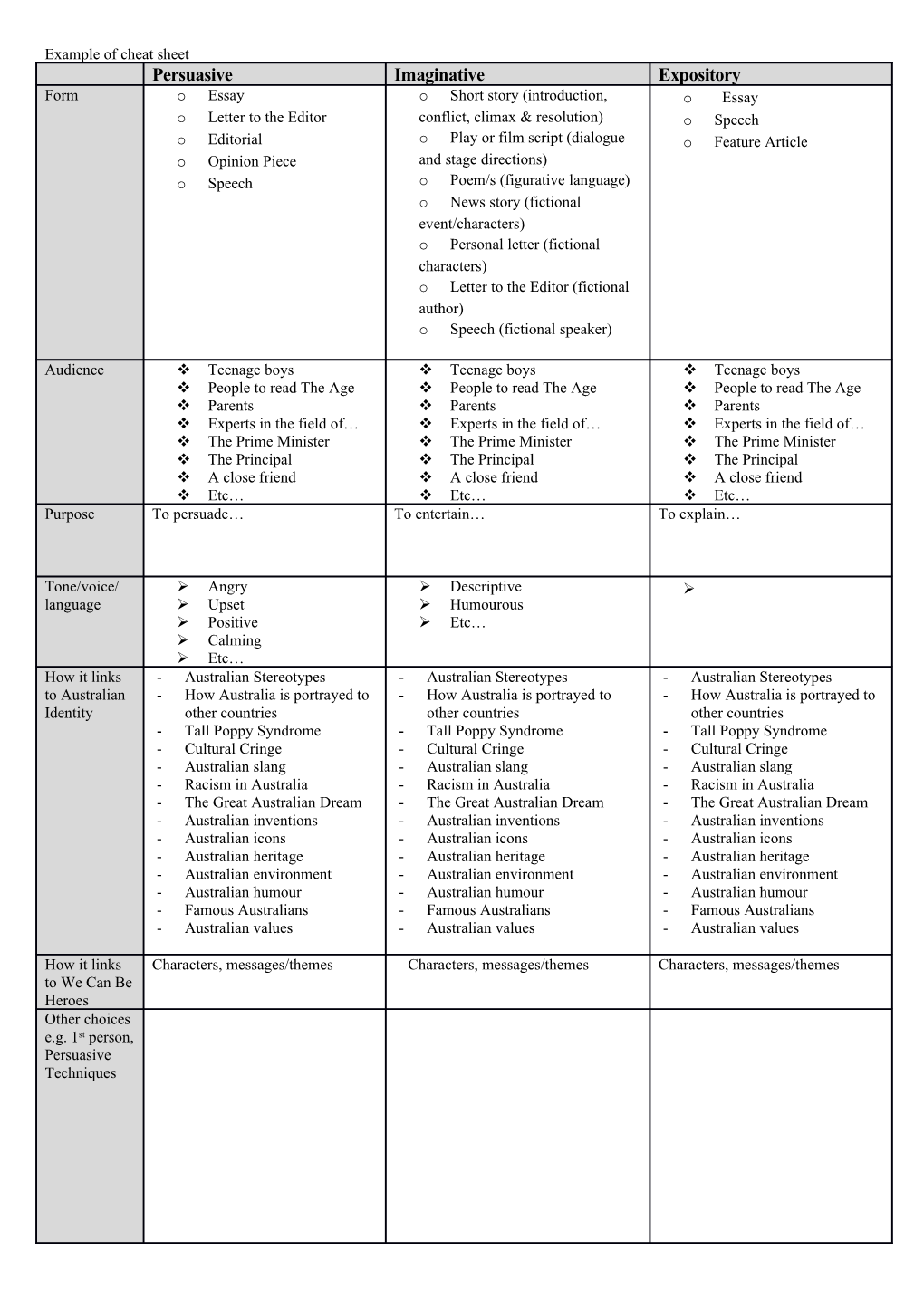 Example of Cheat Sheet