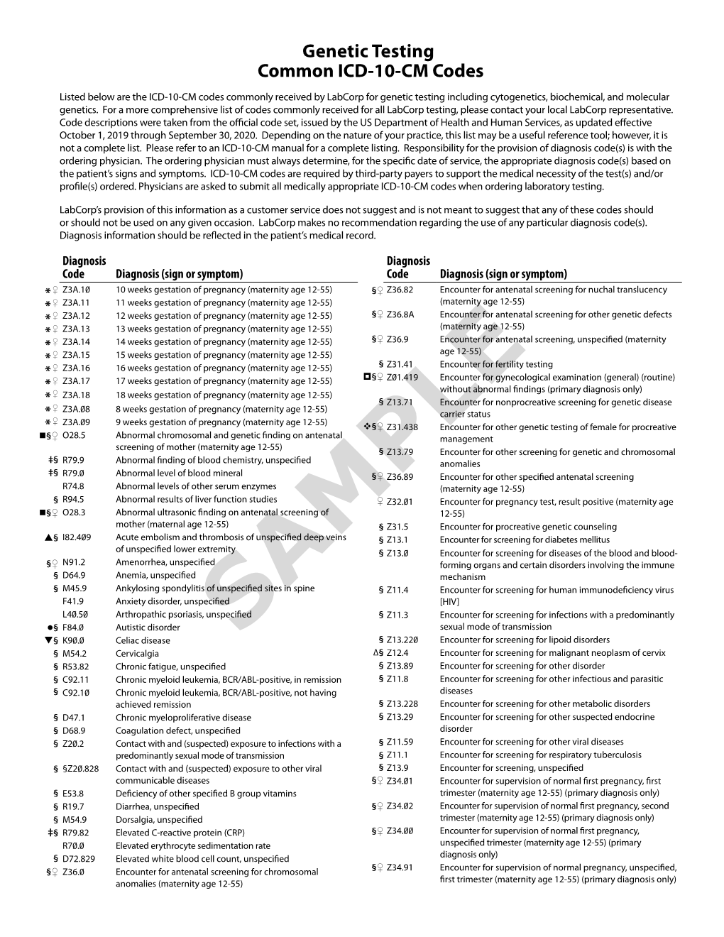 Genetic Testing Common ICD-10-CM Codes