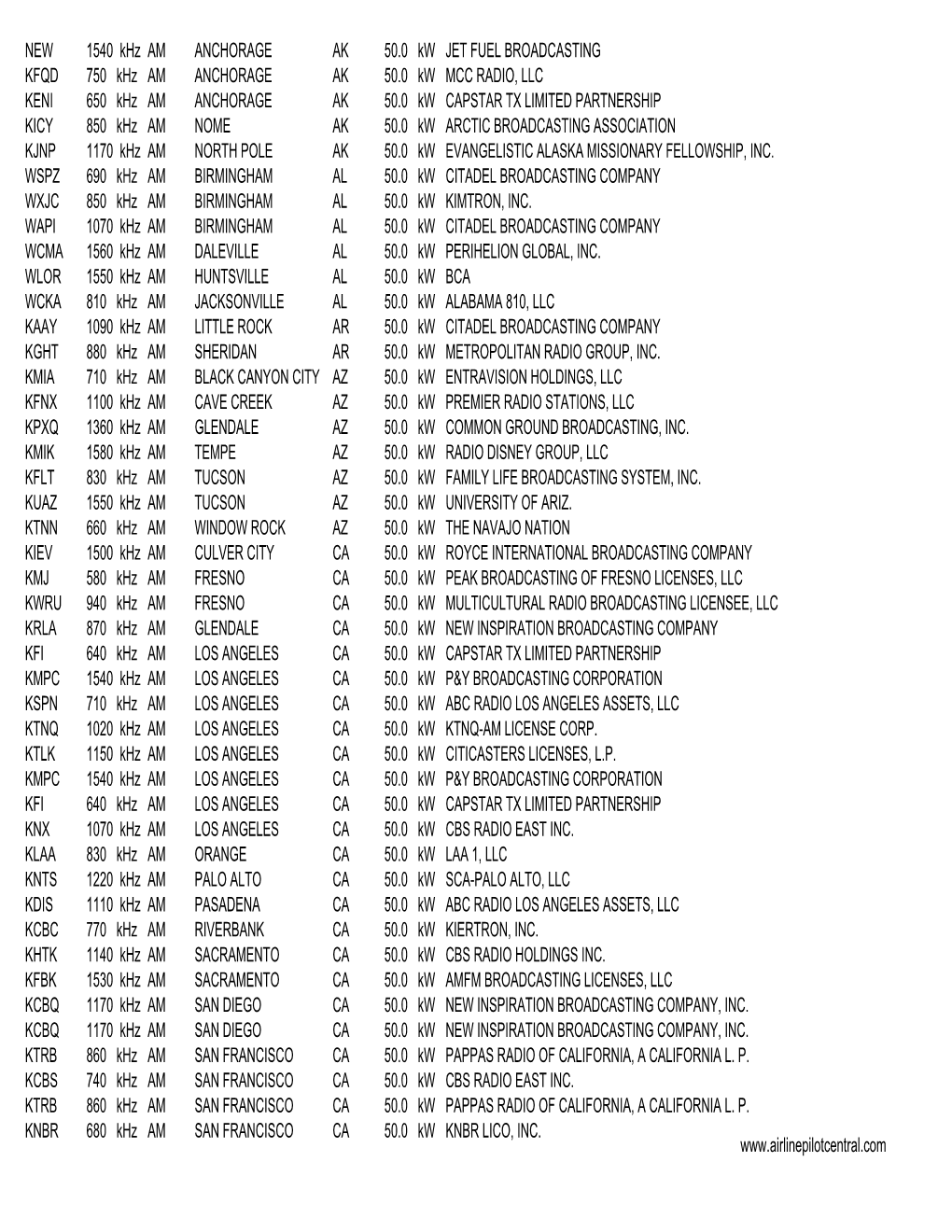 NEW 1540 Khz AM ANCHORAGE AK 50.0 Kw JET FUEL