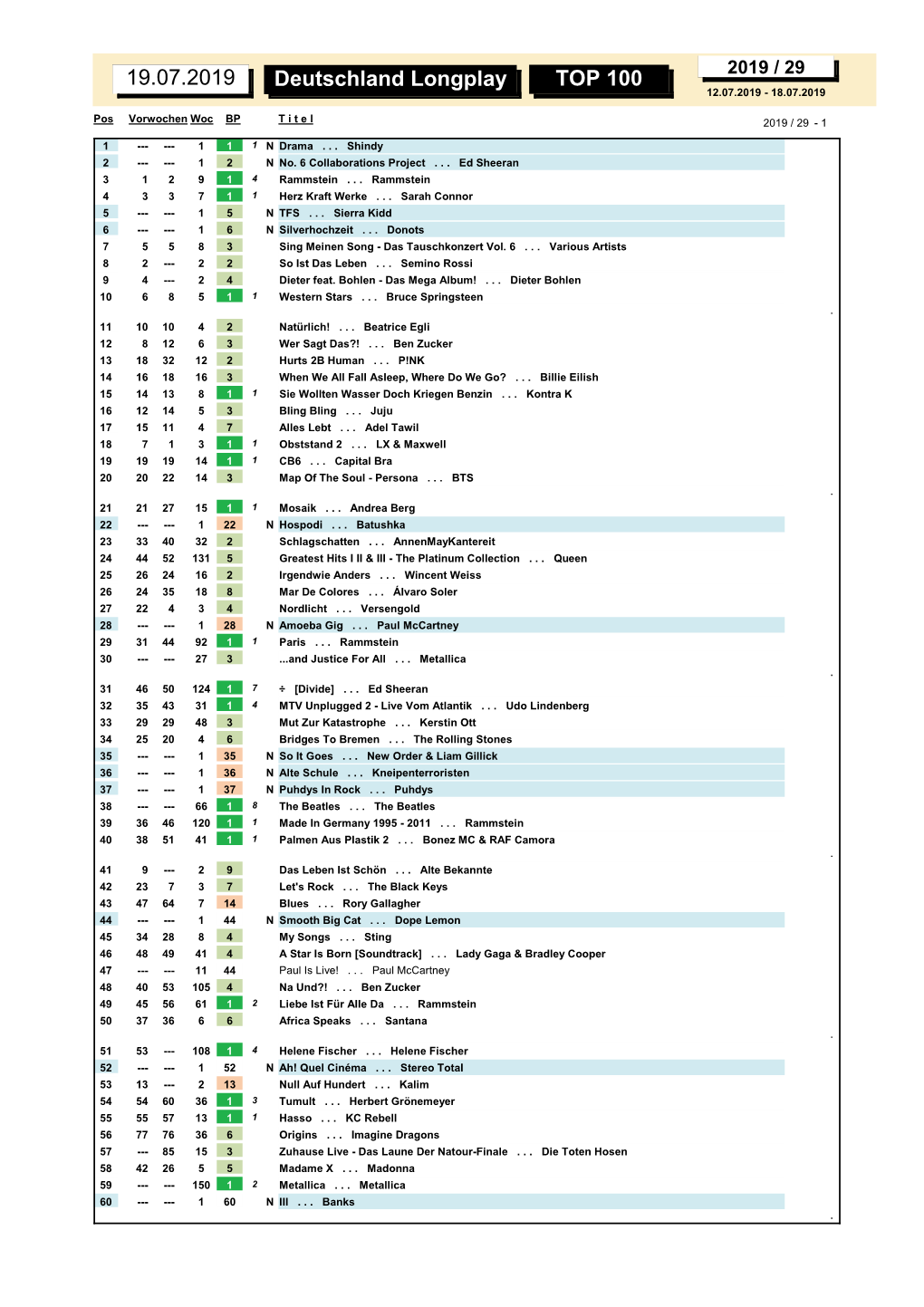 Deutschland Longplay TOP 100 19.07.2019