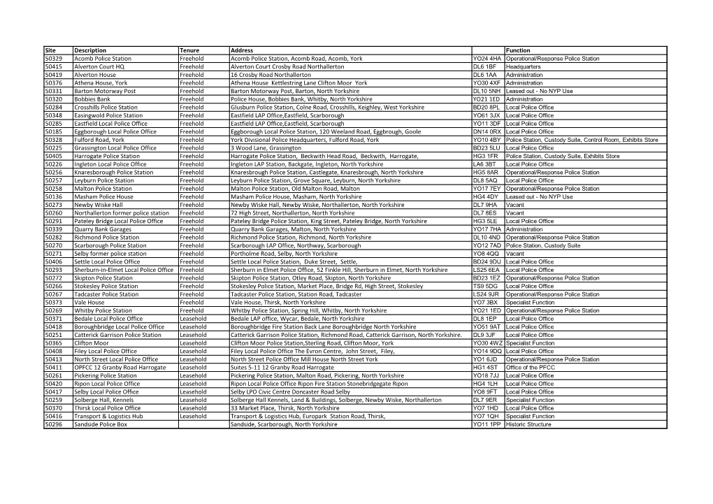 North Yorkshire Police Property Listing