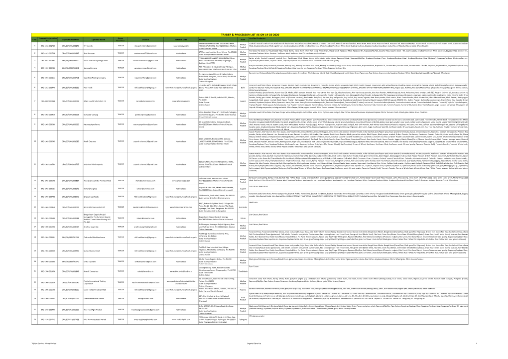 Trader & Processor List As on 14-02-2020
