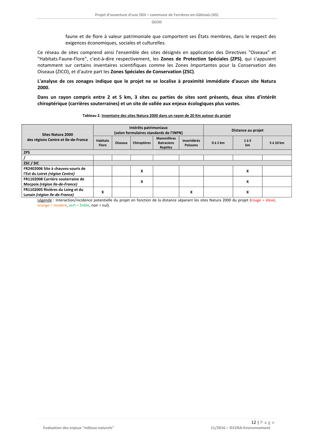 Demande D'autorisation Au Titre Des I