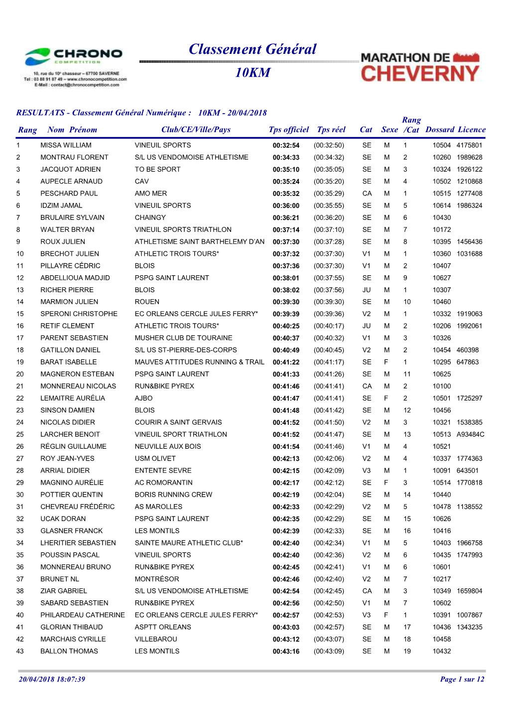 Classement Général 10KM