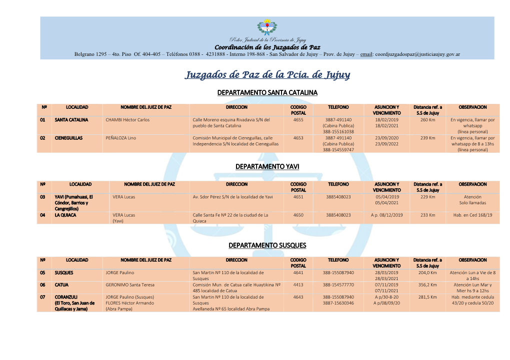 Juzgados De Paz De La Pcia. De Jujuy