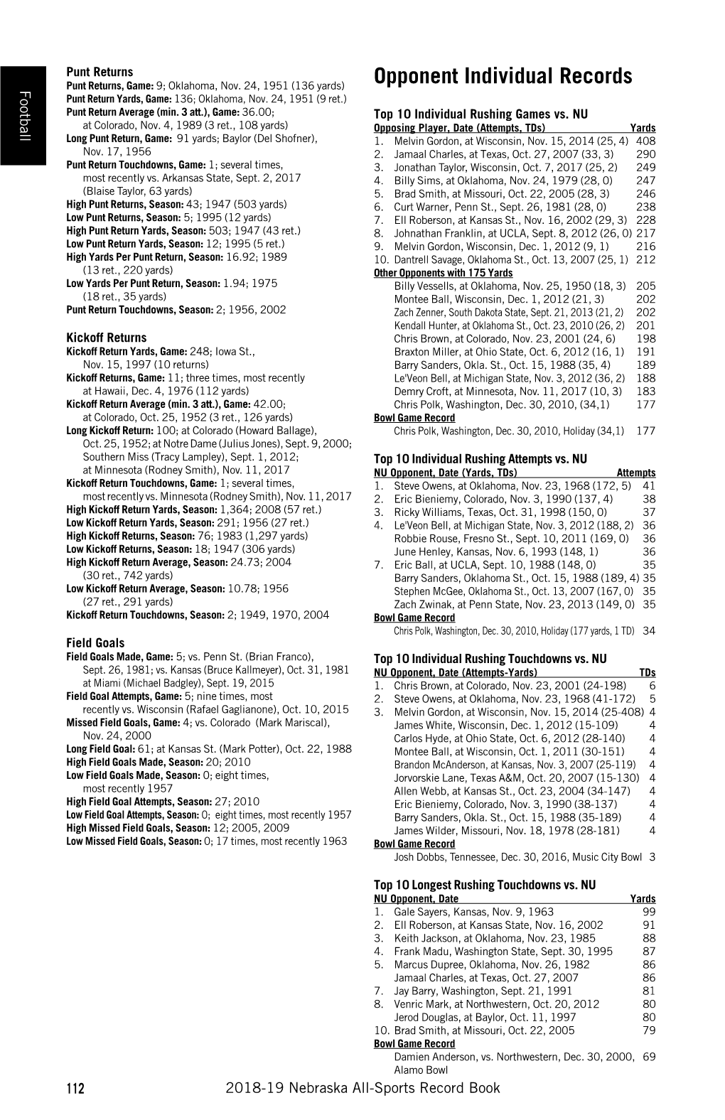 Opponent Individual Records