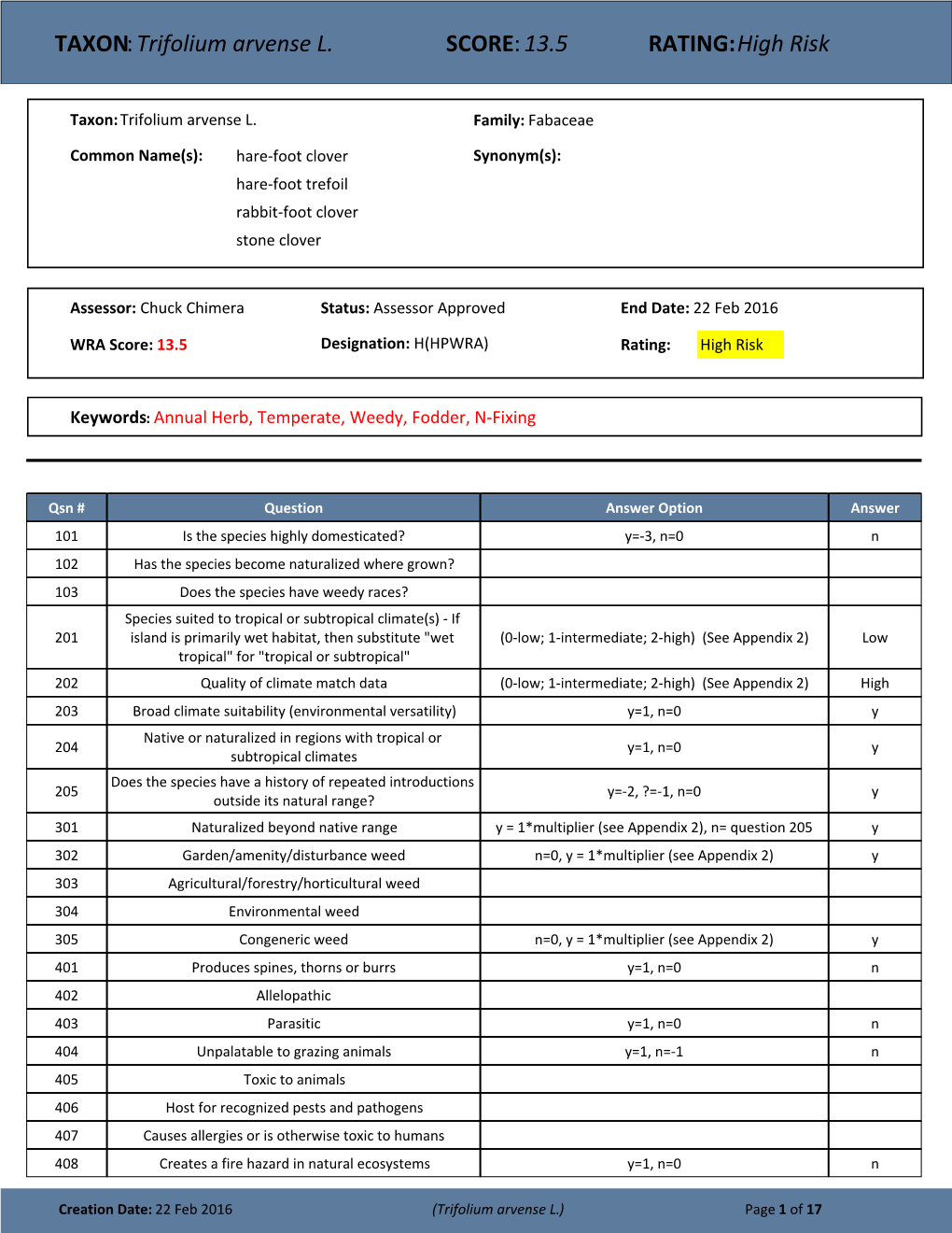TAXON:Trifolium Arvense L. SCORE:13.5 RATING:High Risk