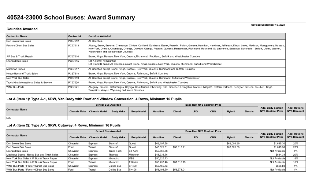 40524-23000 School Buses: Award Summary Revised September 15, 2021 Counties Awarded