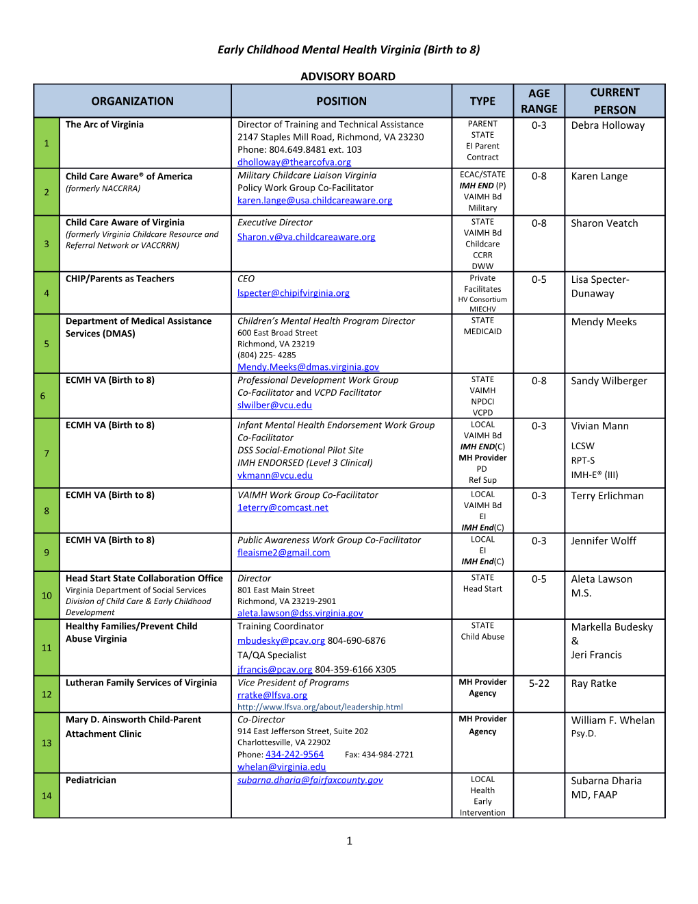 Early Childhood Mental Health Virginia (Birth to 8)