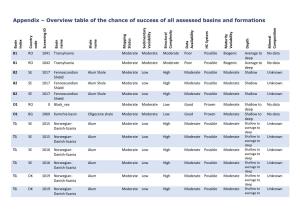 Appendix – Overview Table of the Chance of Success of All Assessed Basins and Formations
