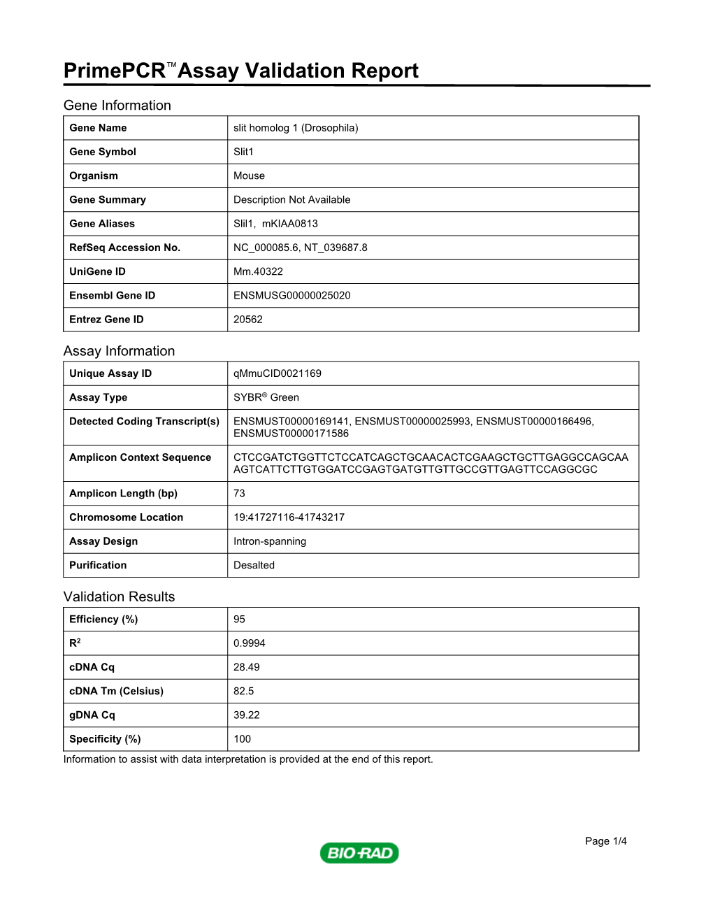 Primepcr™Assay Validation Report