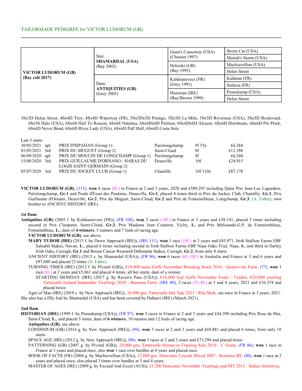 TAILORMADE PEDIGREE for VICTOR LUDORUM (GB)