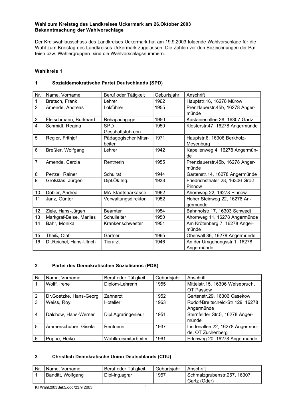 Wahl Zum Kreistag Des Landkreises Uckermark Am 26.Oktober 2003 Bekanntmachung Der Wahlvorschläge