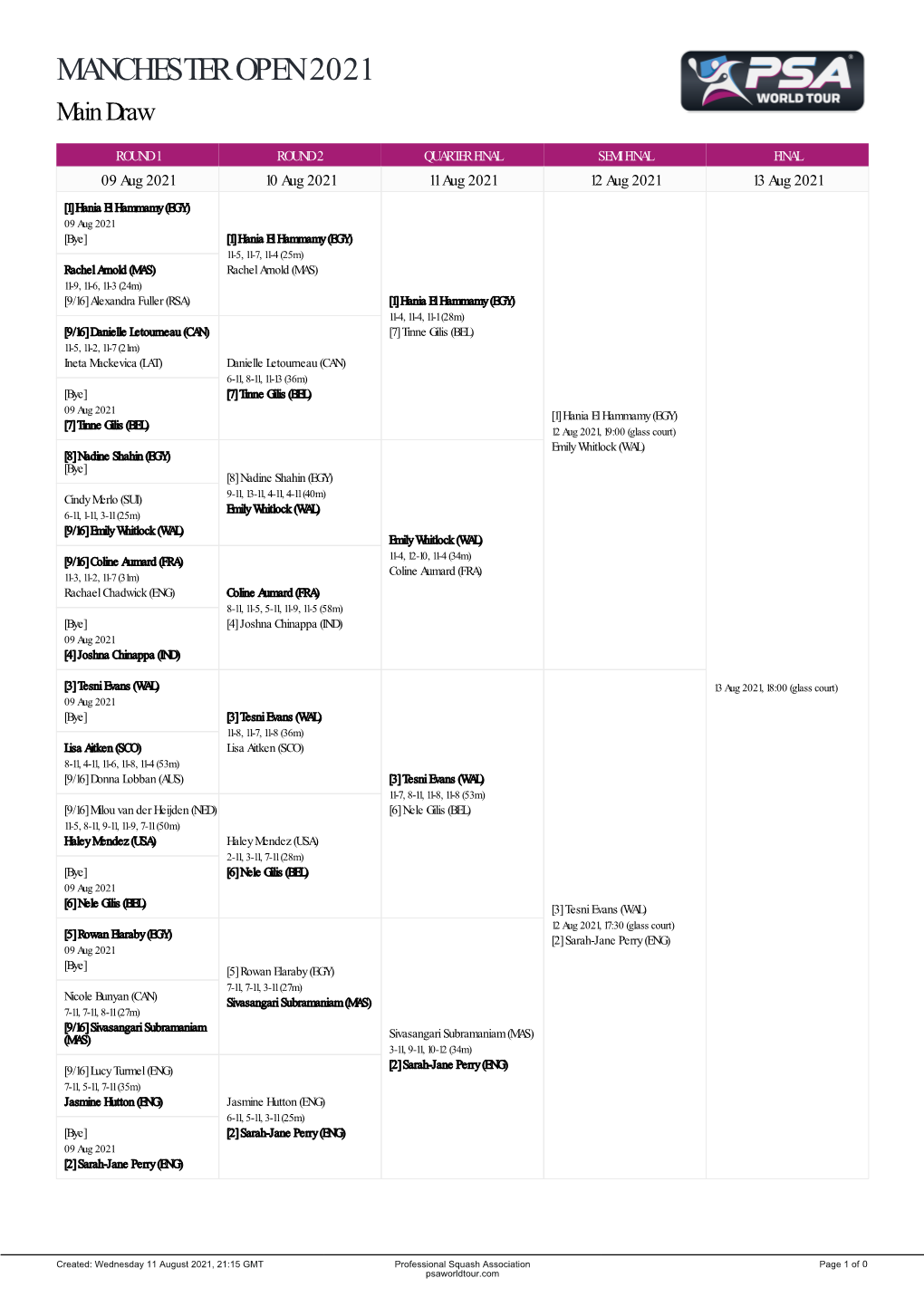 Manchester Open 2021