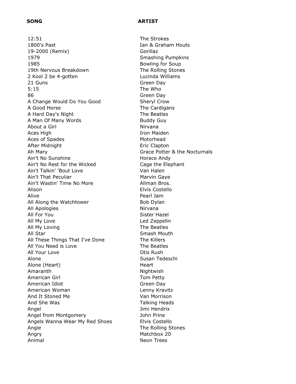 SONG ARTIST 12:51 the Strokes 1800'S Past Ian & Graham Houts 19