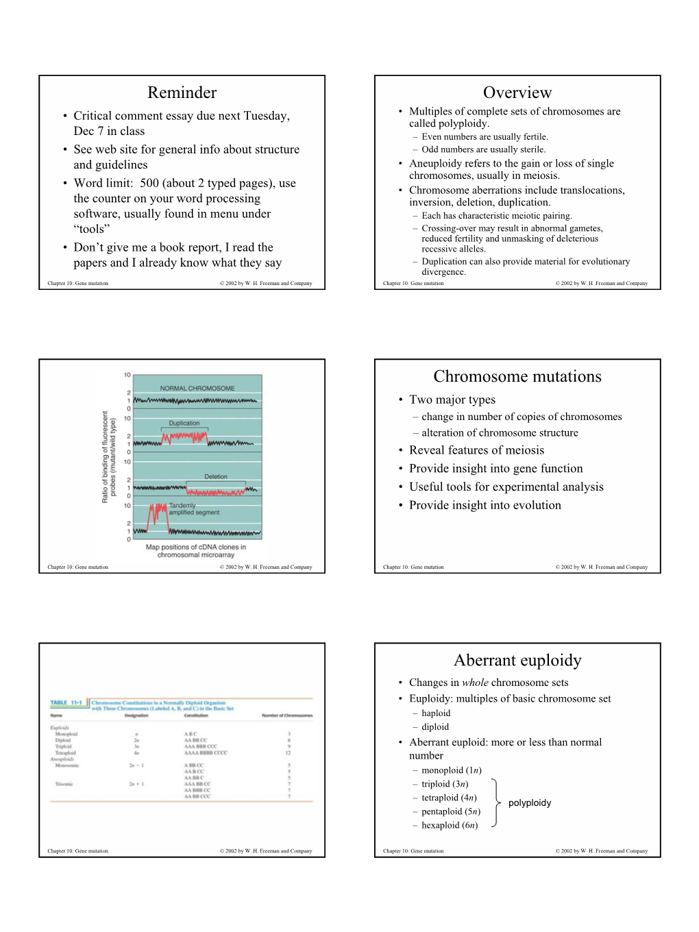 Reminder Overview Chromosome Mutations Aberrant Euploidy