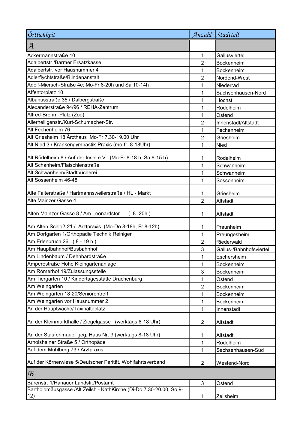 Liste Allgemeiner Parkplätze Für Menschen Im