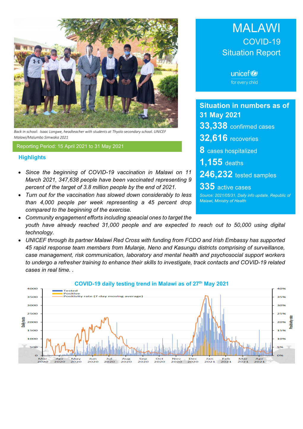 MALAWI COVID-19 Situation Report