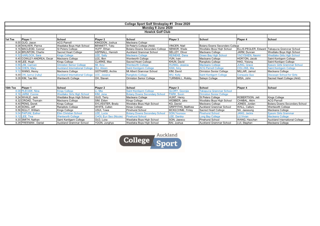 Full Draw Golf Strokeplay 2020 Day 1.Xlsx