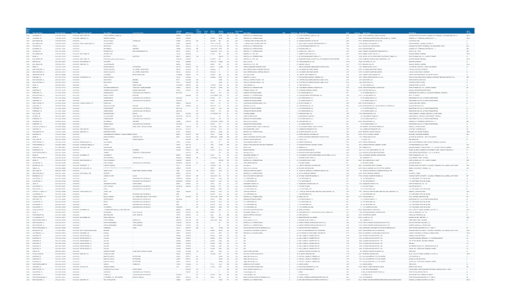 Filing Port Code Filing Port Name Manifest Number Filing Date Last Domestic Port Vessel Name Last Foreign Port Call Sign Number