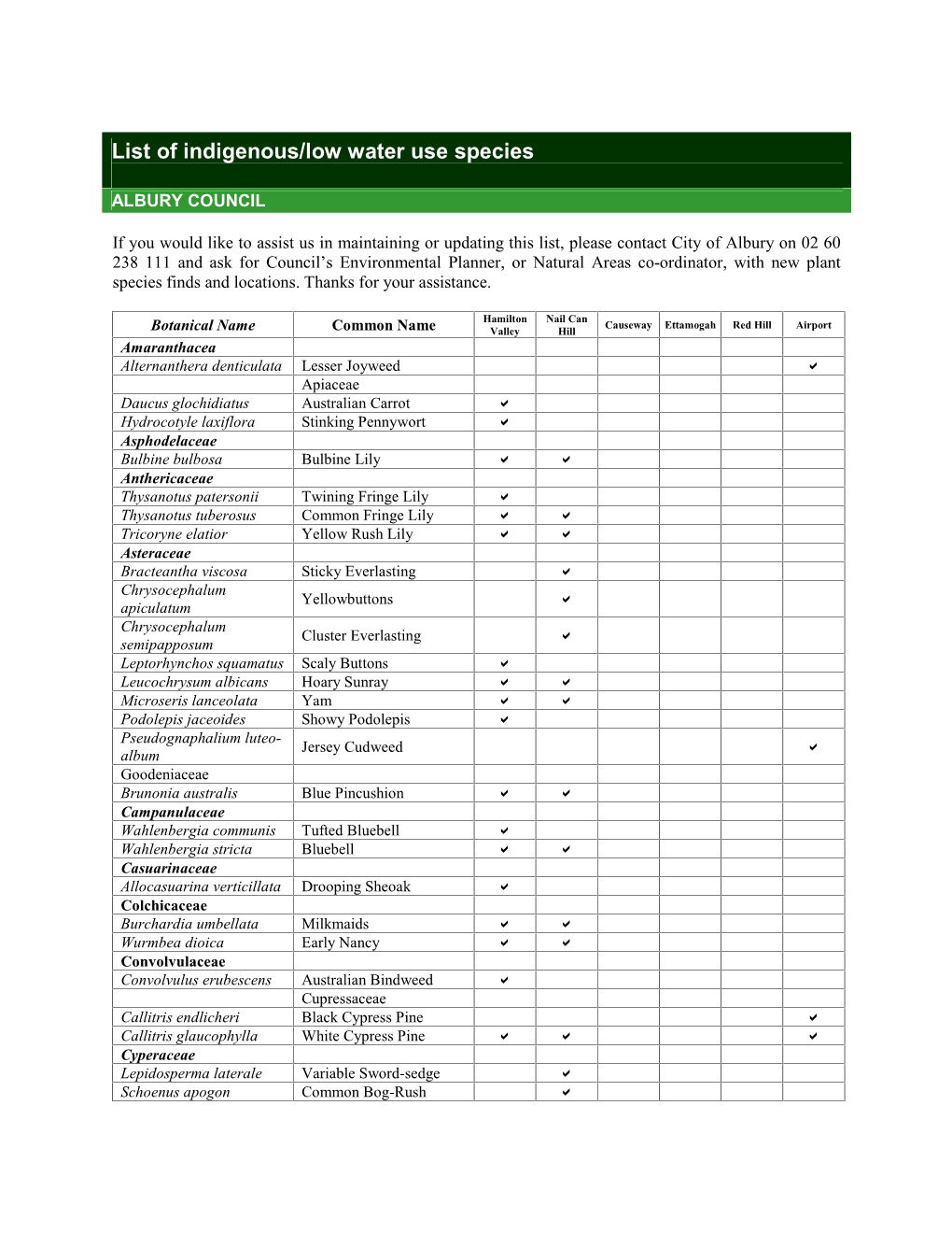 Native Vegetation Species of the Albury Area