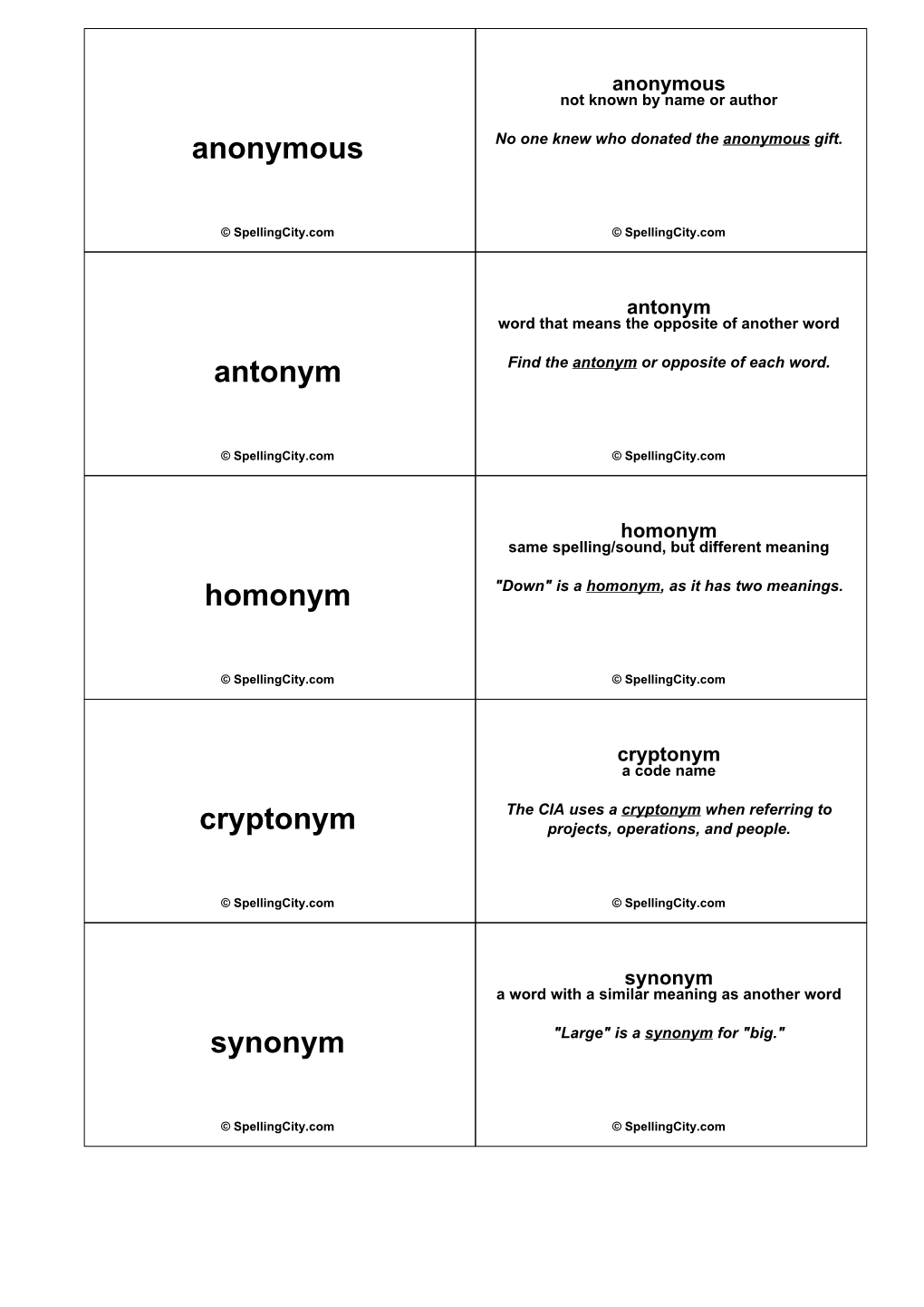 Anonymous Antonym Homonym Cryptonym Synonym