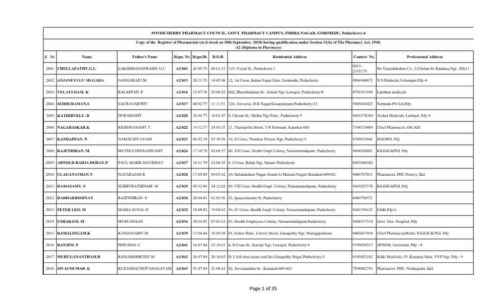 Of 35 PONDICHERRY PHARMACY COUNCIL, GOVT