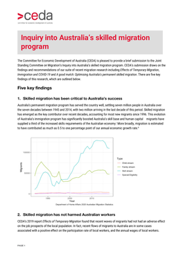 Inquiry Into Australia's Skilled Migration Program