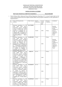 Gorkhaland Territorial Administration Office of the District Welfare Officer Backward Classes Welfare Department Darjeeling-734101