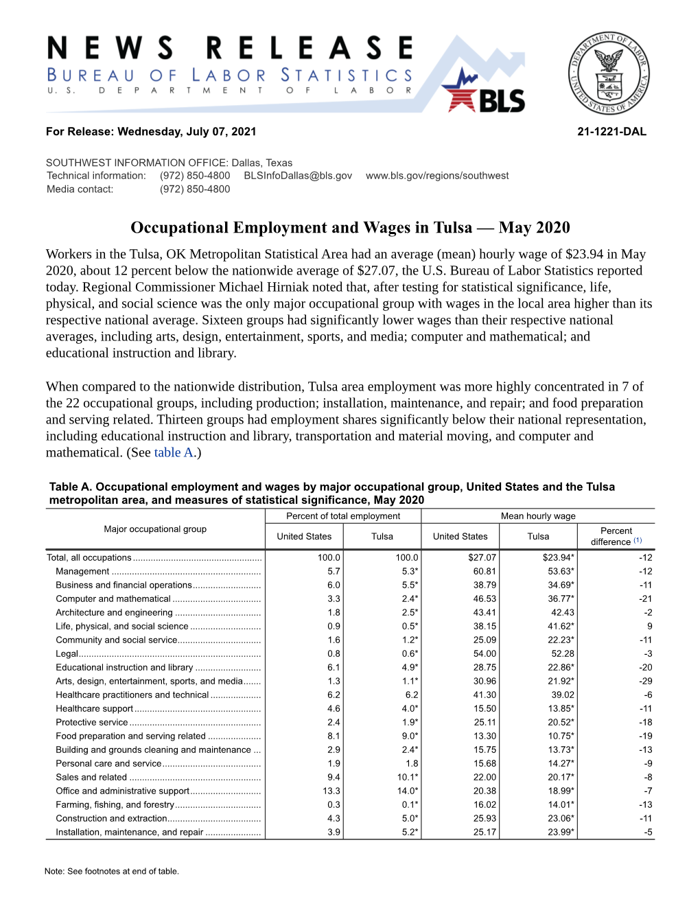 Occupational Employment and Wages in Tulsa