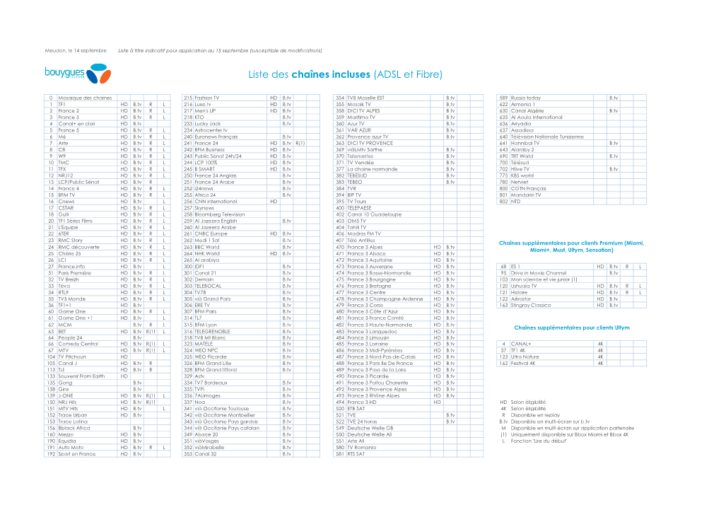 Liste Des Chaînes Incluses (ADSL Et Fibre)