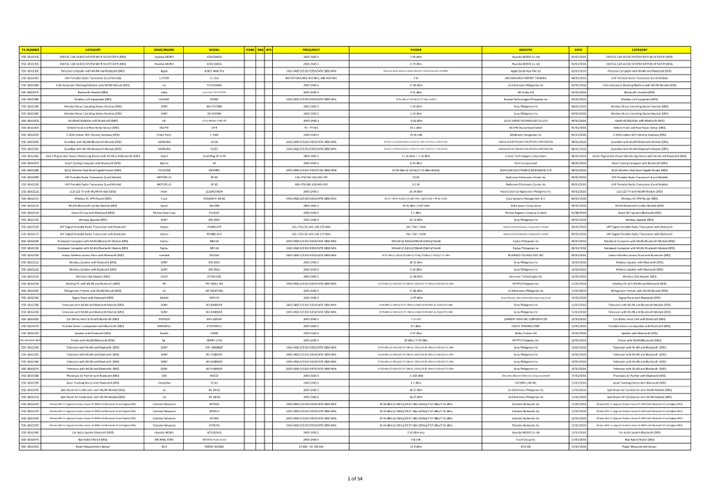 1 of 54 TA NUMBER CATEGORY MAKE/BRAND MODEL EWBS BML BTS FREQUENCY POWER GRANTEE DATE CATEGORY