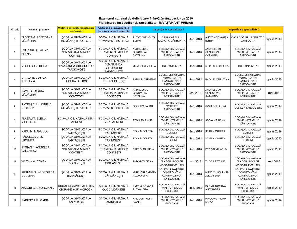 ÎNVĂȚĂMÂNT PRIMAR Unitatea De Învățământ La Care Unitatea De Învățământ În Nr