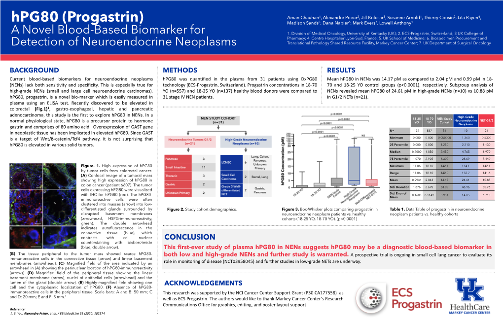 Hpg80 (Progastrin) Madison Sands5, Dana Napier6, Mark Evers7, Lowell Anthony1 a Novel Blood-Based Biomarker for 1